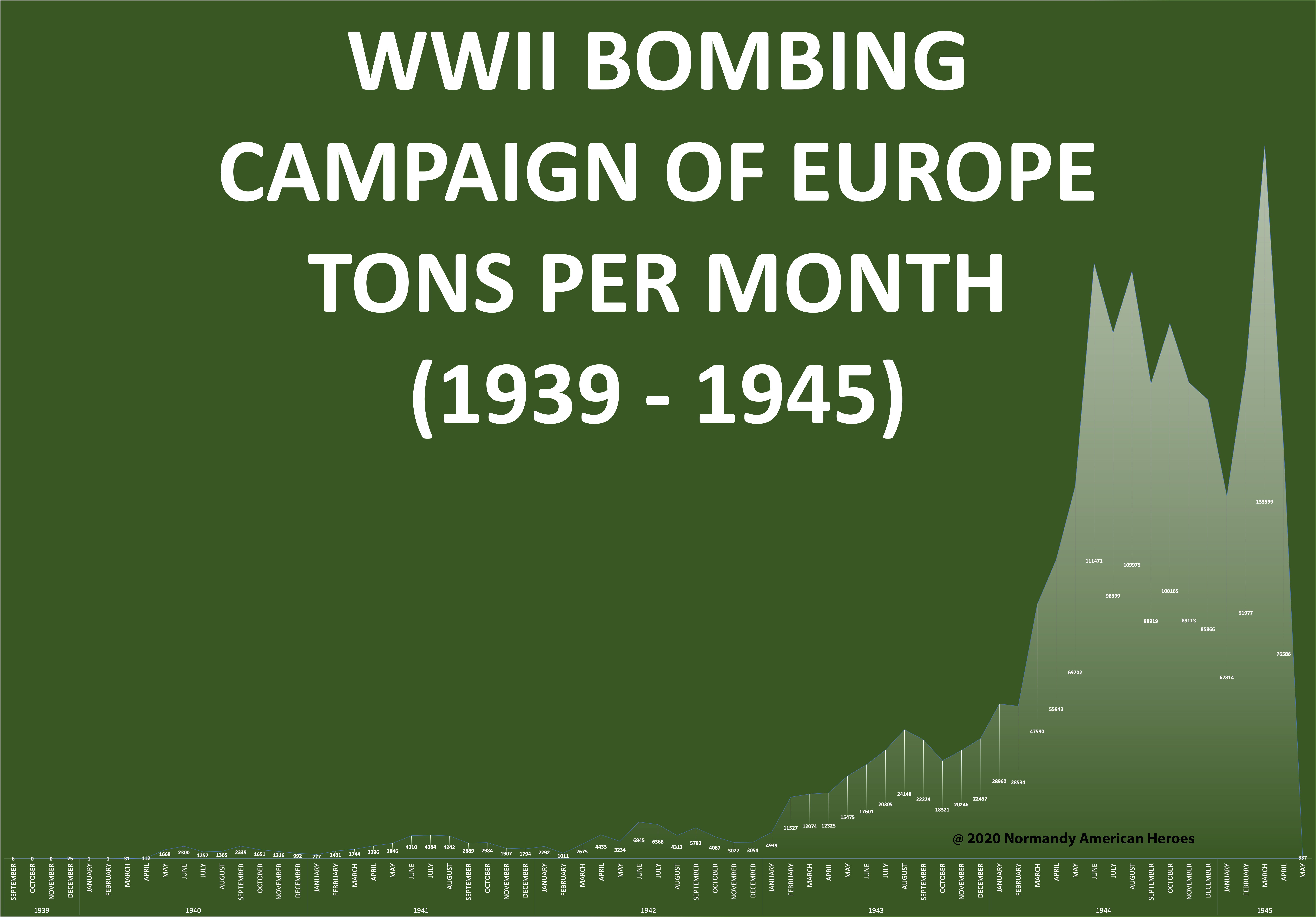 Bombing statistic 1939 - 1945 copy